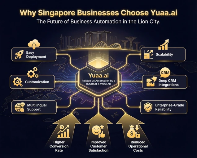 Buisness Singapore