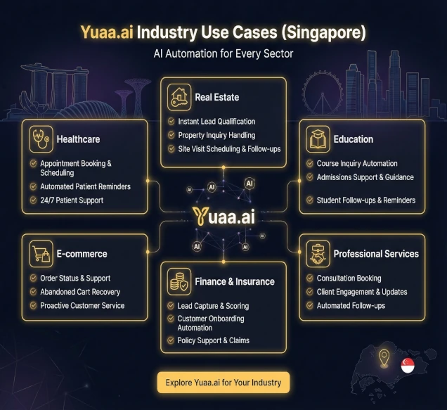 Use Case Industry