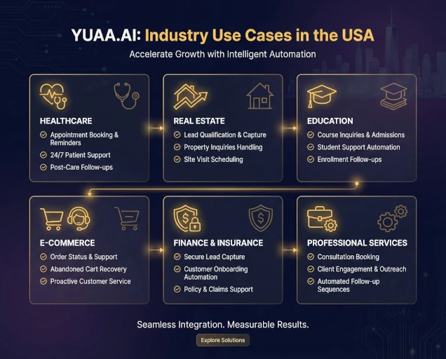 Use Case USA